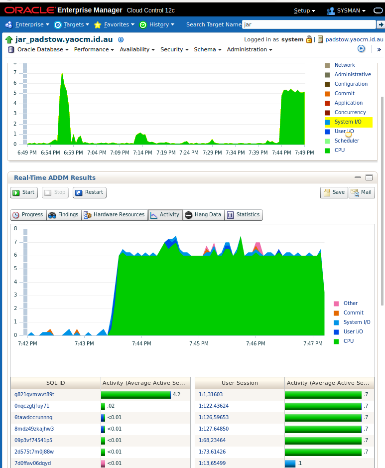 Real Time ADDM activity