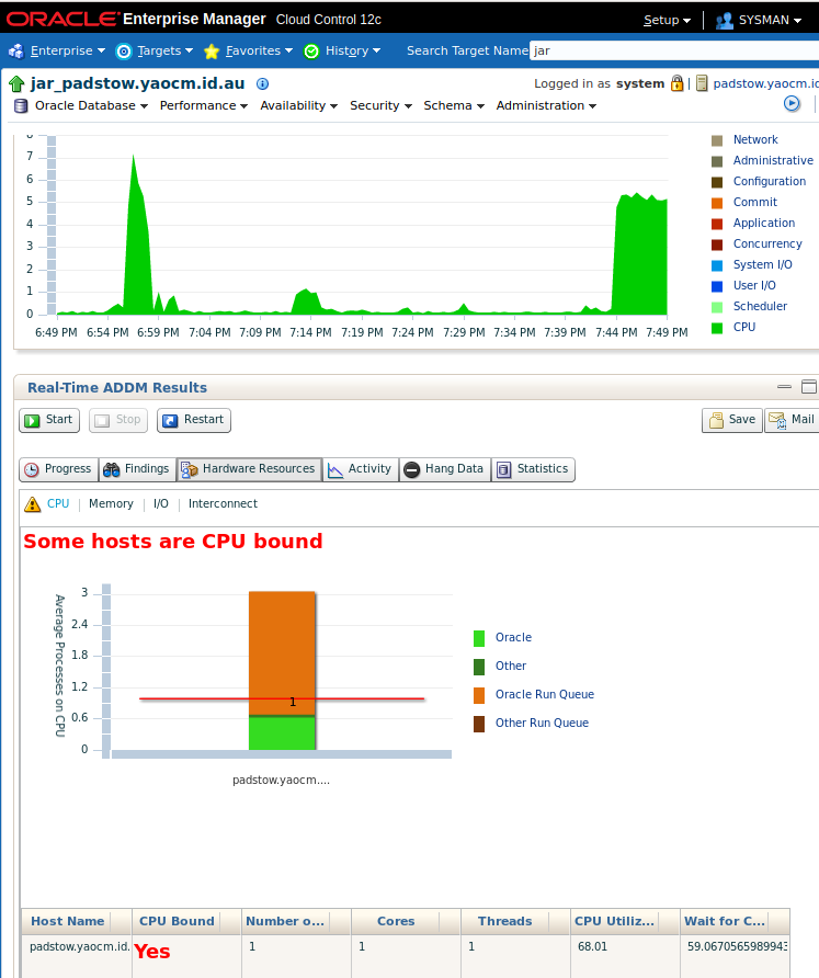 Real Time ADDM hardware resources