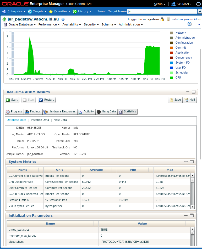 Real Time ADDM statistics for the database