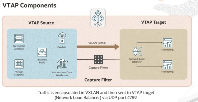 VTAP components